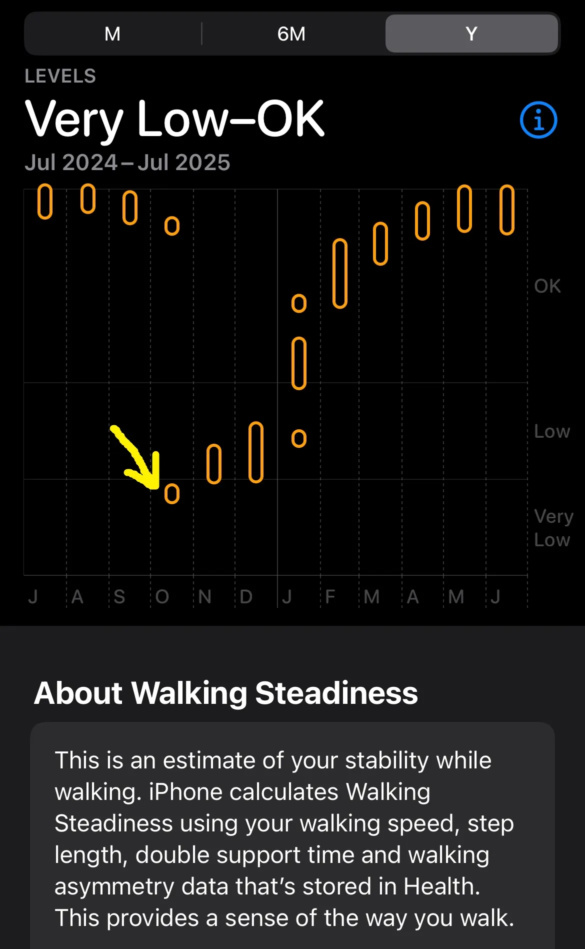 Rk's mobility improvement through recovery